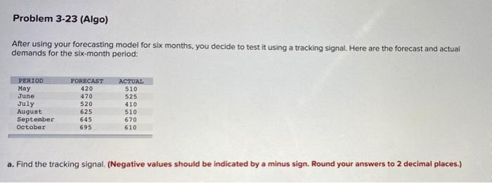  Problem 3-23 (Algo) After using your forecasting model for six months,