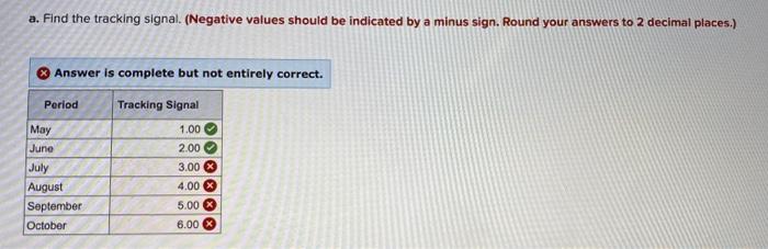 you decide to test it using a tracking signal. Here are the