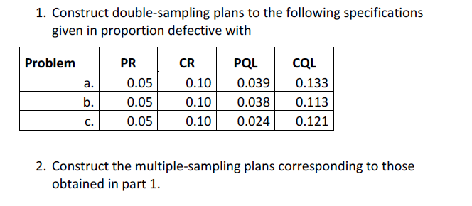  1. Construct double-sampling plans to the following specifications given in proportion