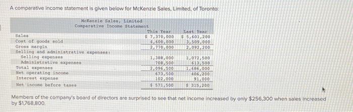  A comparative Income statement is given below for McKenzie Sales, Limited,