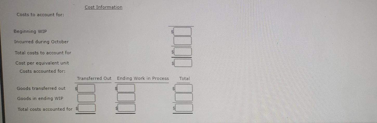 departments: cutting and welding. Manzer uses the weighted average method. Manufacturing costs