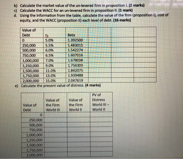 marks) Your best friend is in a senior position of the finance