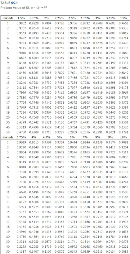 percent bonds on January 1, year 1. The bond interest is paid