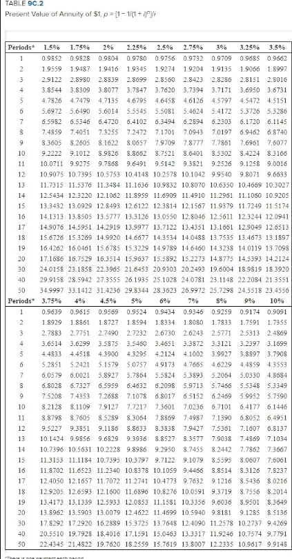 each December 31, the end of the company's fiscal year. The bond