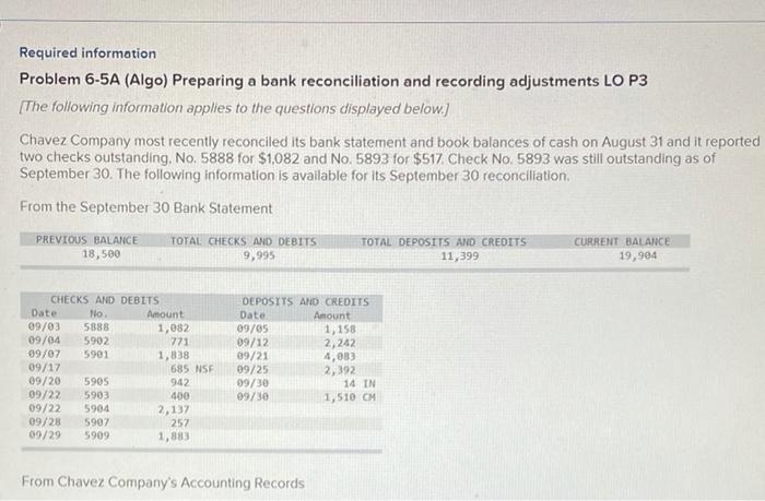  Required information Problem 6-5A (Algo) Preparing a bank reconciliation and recording