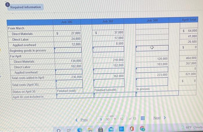 LO P1, P2, P3, P4 The following information applies to the questions