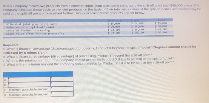  Ibsen Company makes two products from a common input Joint processing