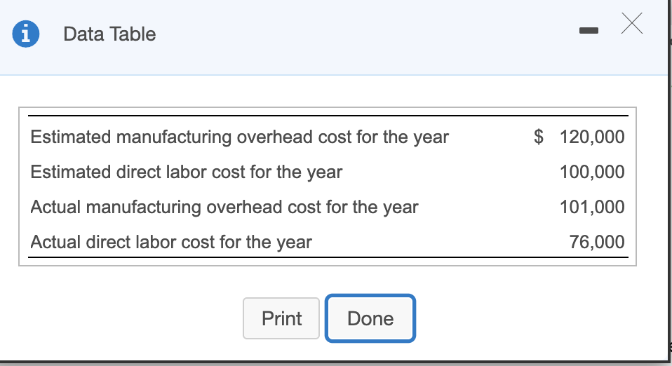  Data Table Estimated manufacturing overhead cost for the year Estimated direct