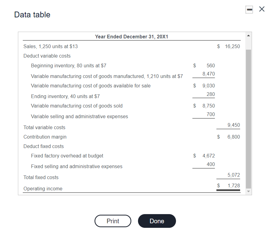 Assume that the budgeted volume for absorption costing in 20X0 and 20X1