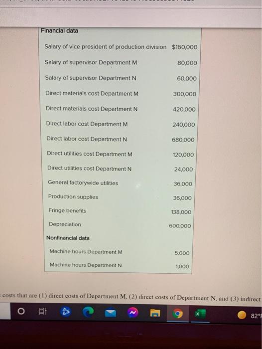 allocation Yalland Manufacturing Company makes two different products, M and N. The