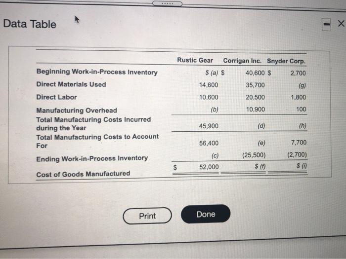 Used Direct Labor Manufacturing ved Total Manufacturing Continued during the Year Total