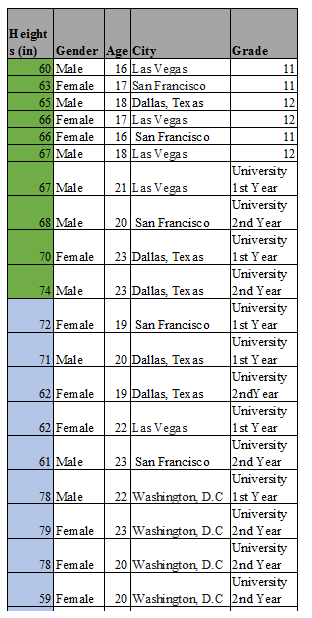you work withplusthe 10 heights provided by your instructor), discuss your method