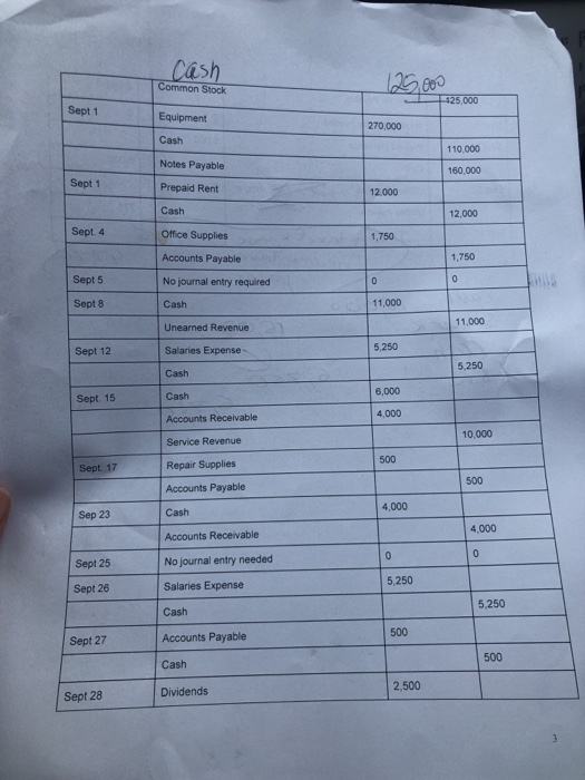 Date Sept 1. Year 2 Transaction or Event 25.000 shares of common