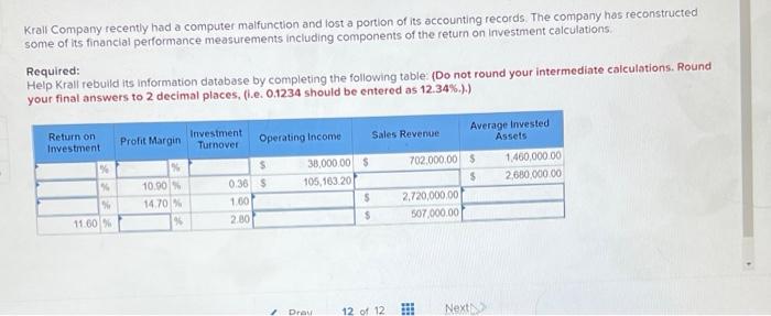  Krall Company recently had a computer malfunction and lost a portion