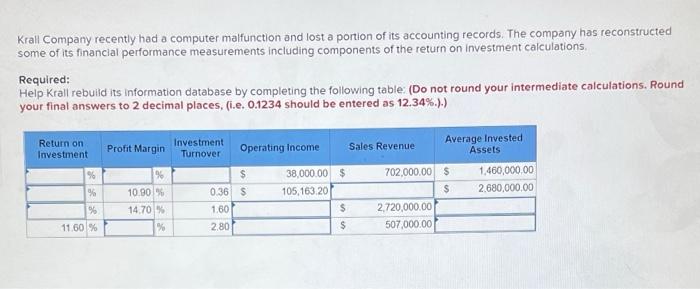 of its accounting records. The company has reconstructed some of its financial