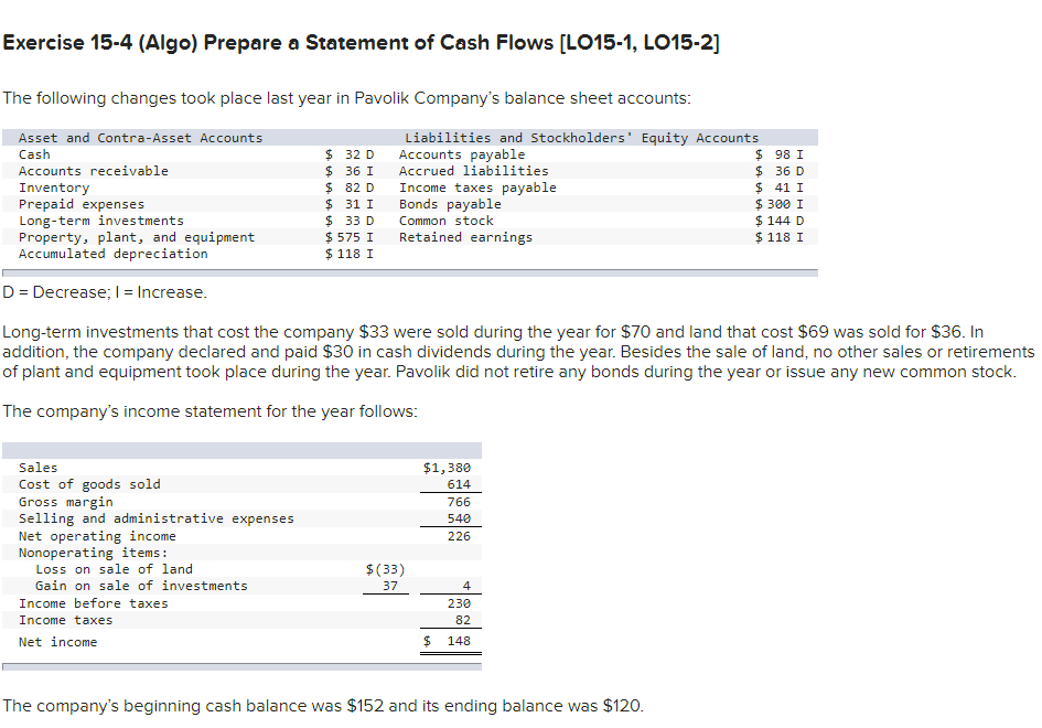  Exercise 15-7(Algo) Prepare a Statement of Cash Flows [LO15-1, LO15-2, LO15-3,