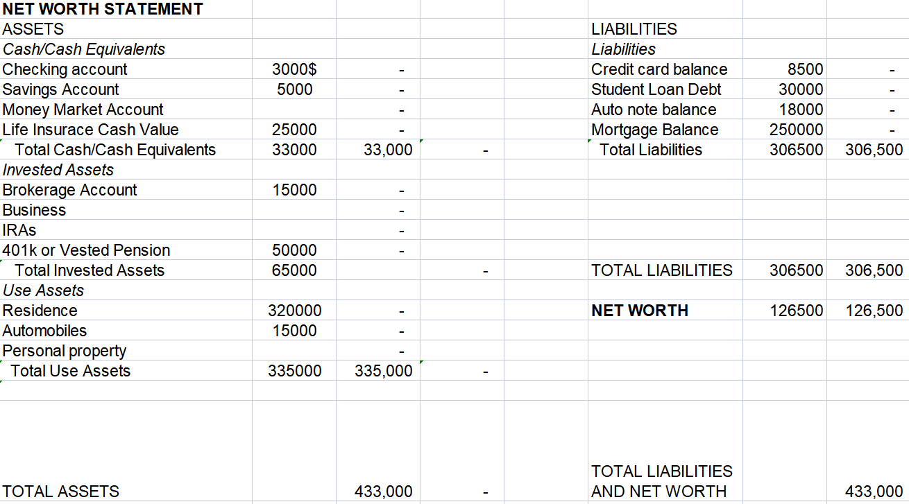 Mary strengths and weaknesses in financial position 00 B D Cash flow