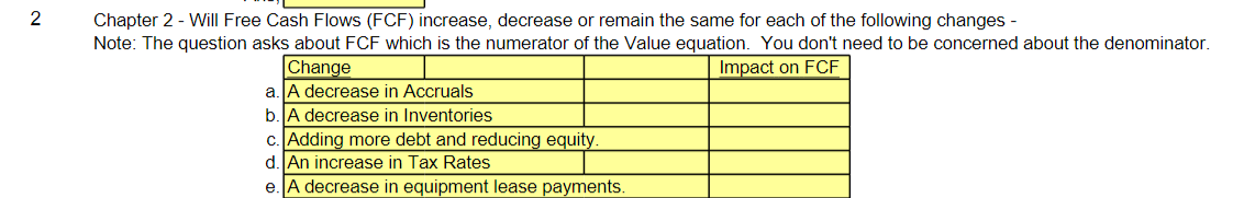 2 Chapter 2 - Will Free Cash Flows (FCF) increase, decrease