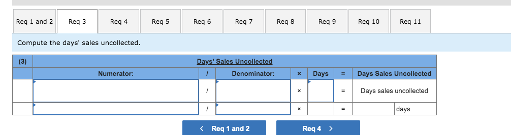 (All sales were on credit; selected balance sheet amounts at December 31