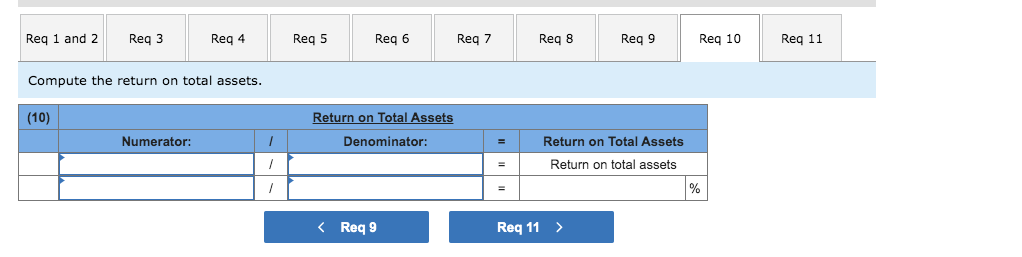148,300 Retained earnings $ 248,850 Total liabilities and equity $ 15,500 3,200