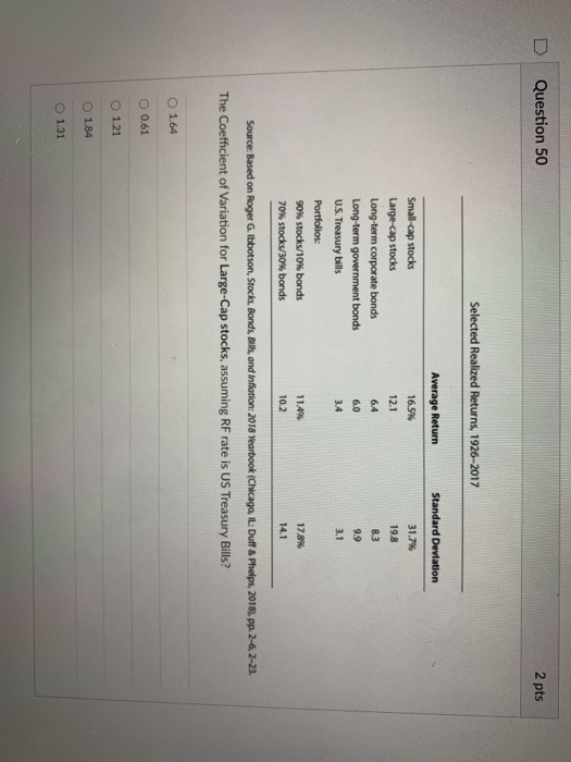  D Question 50 2 pts Selected Realized Returns, 1926-2017 Average Return