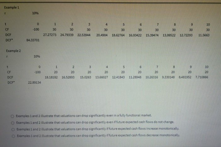  Example 1 1096 7 8 9 0 -100 t CF DCF