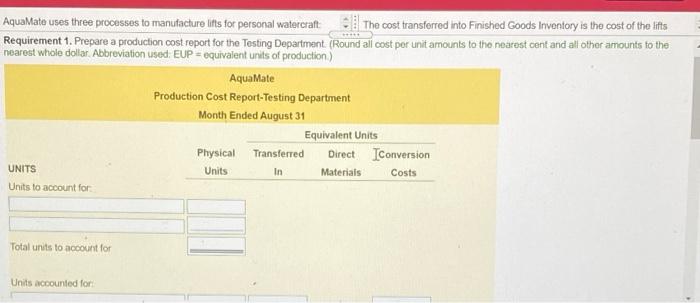 in from Assembling Department during the period Completed during the period Ending