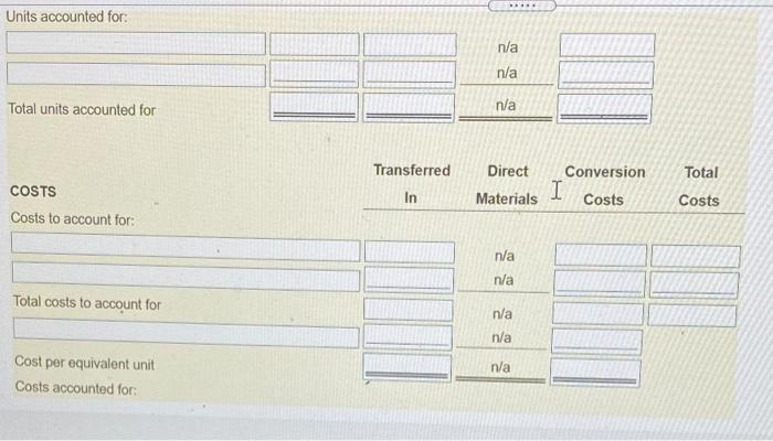 Work-in-Process Inventory (40% complete for conversion work) COSTS Beginning Work-in-Process Inventory (transferred