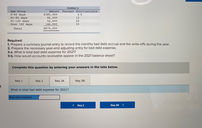 uses the allowance method for its uncollectible accounts receivable. During the year,