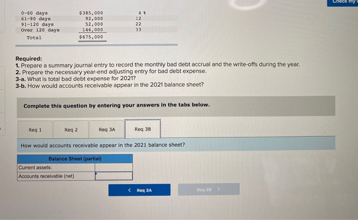 a monthly bad debt accrual is made by multiplying 3% times the