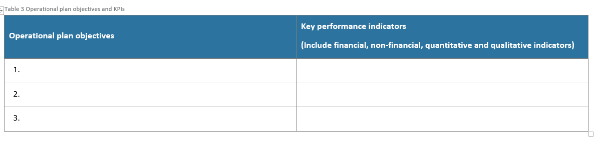 Question is from 'BSBMGT517 Manage operational plan ' course. There are no