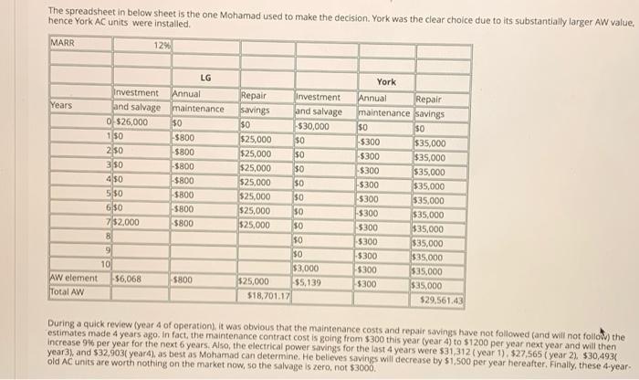 AND NOW Background and Information Mohamad, owner of an residential furnished apartment's