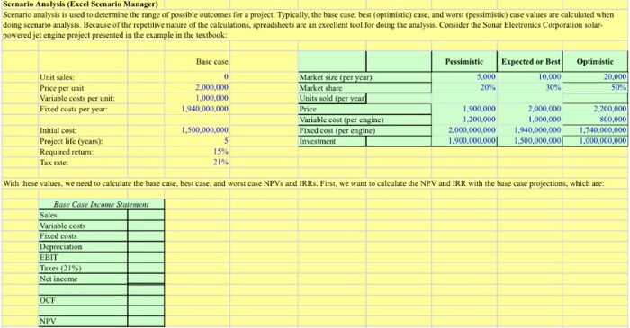 show all work in formula in excel format Scenario Analysis (Excel Scenario