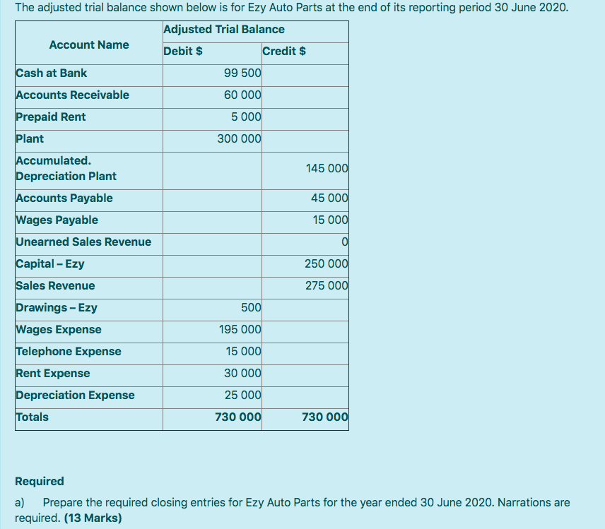  The adjusted trial balance shown below is for Ezy Auto Parts