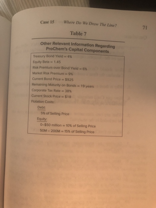  Case 15 Where Do We Draw The Line? 71 Table 7