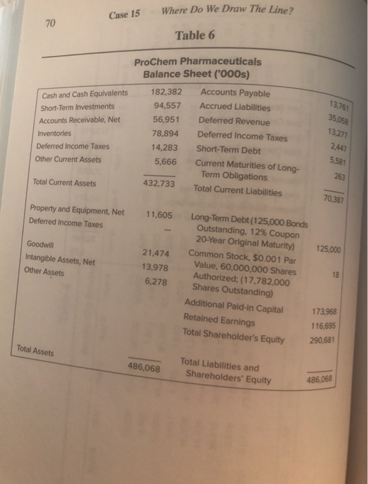 Other Relevant Information Regarding ProChem's Capital Components Treasury Bond Yield = 4%