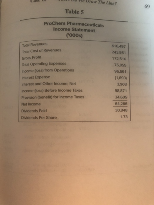 Equity Beta 1.45 Risk Premium over Bond Yield = 6% Market Risk