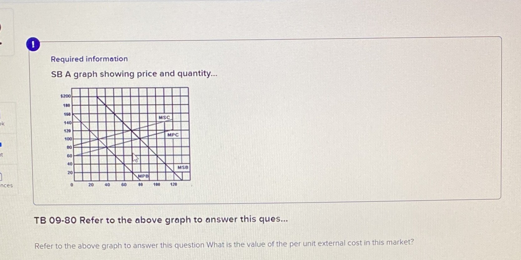  Required information SB A graph showing price and quantity... $200 180