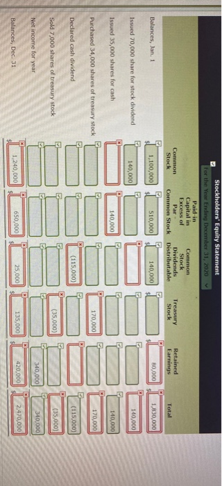 January 1, 2020, Sandhill Inc. had the following stockholders' equity balances. Common