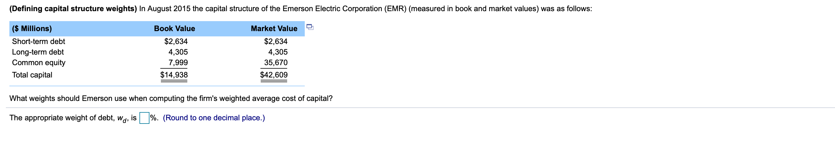  (Defining capital structure weights) In August 2015 the capital structure of