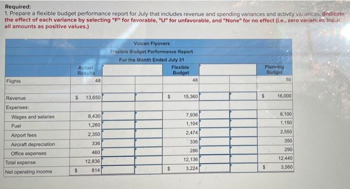 Flyovers offers scenic overflights of Mount St. Helens, the volcano in Washington