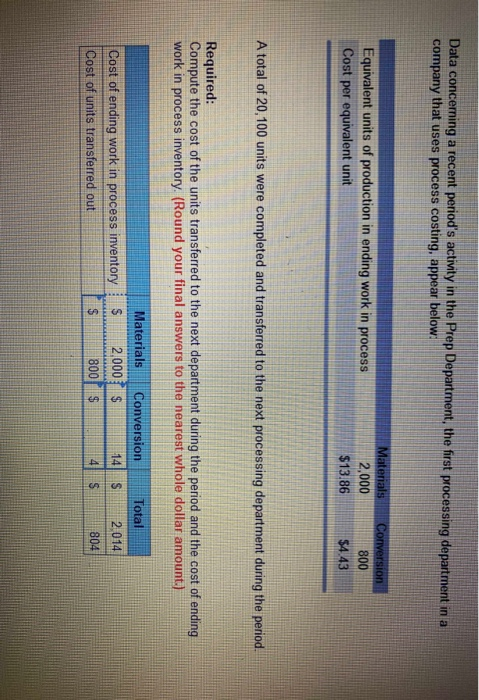  Data concerning a recent period's activity in the Prep Department, the