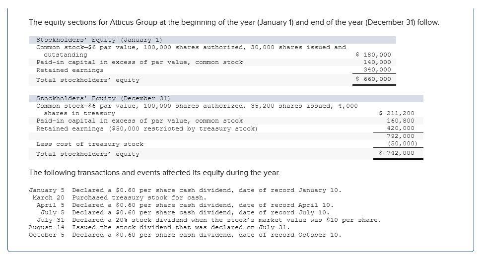 Why is this wrong? The equity sections for Atticus Group at the