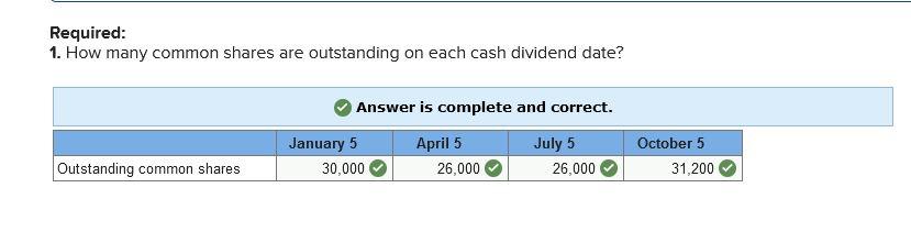 beginning of the year (January 1) and end of the year (December
