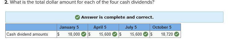 31) follow. Stockholders' Equity (January 1) Common stock-s6 par value, 100,000 shares