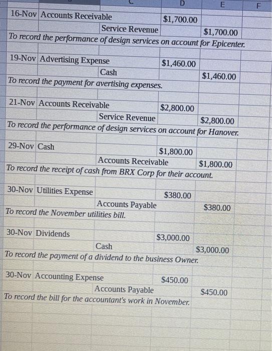 DECEMBER 2020 Record the transactions below in the journal; post the entries