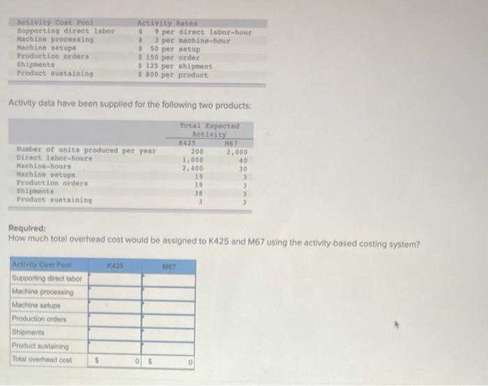  Activity Controll supporting direct labor Machine processing Machine setupe Production orders