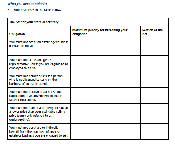 Question:What you need to do:Research and identify the penalties for breaches of