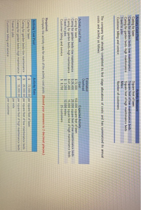  Activity Cost Pool Caring for lawn Caring for garden beds low