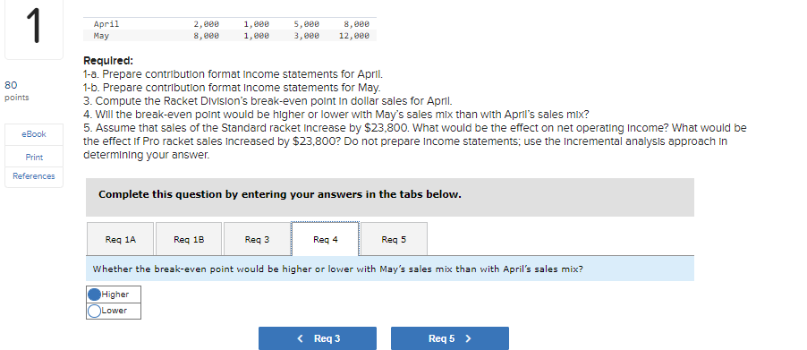 income statements for April. (Round "Total percent" answers to 1 decimal place)